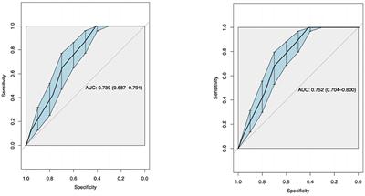 Validation of the CALL score as a mortality prediction tool in a cohort of hospitalized COVID-19 patients in Chile